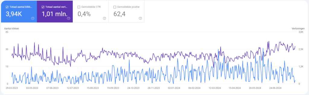 Doelstellingen bepalen zoekmachine marketing