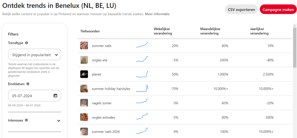 Pinterest Trends gebruiken voor zoekwoorden