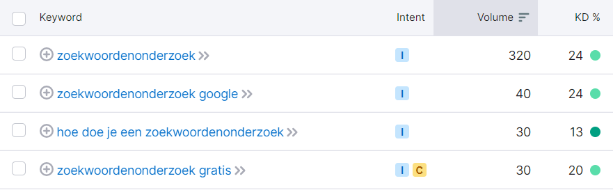 Termen in een zoekwoordenonderzoek