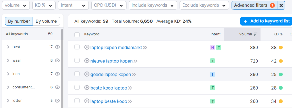 Zoekwoorden toepassen social SEO