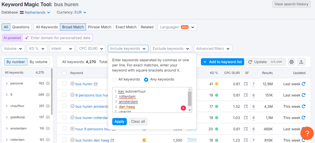lokaal zoekwoordonderzoek met semrush